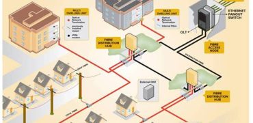 Implementasi FTTH (Fiber To The Home)